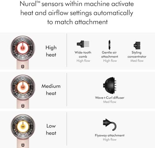 Dyson Supersonic Nural HD16 Hair Dryer - Image 3